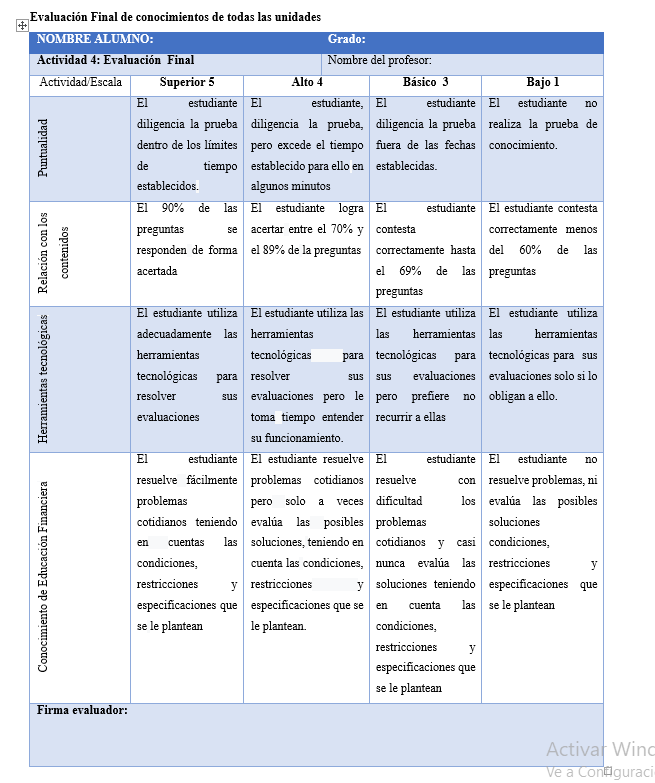 Evaluación final