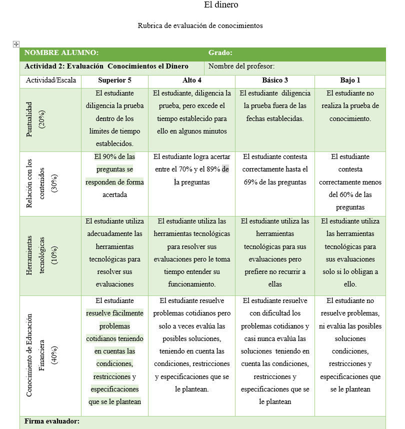 Evaluación conocimiento