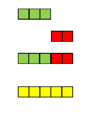 regletas de cuisenaire